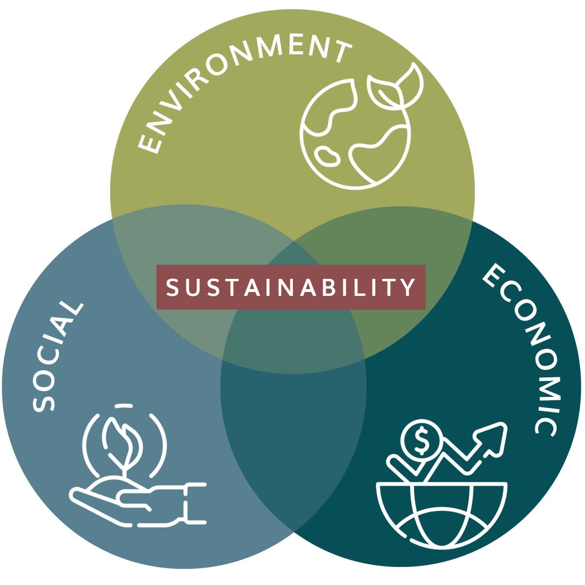 Larksois Pharma sustainability